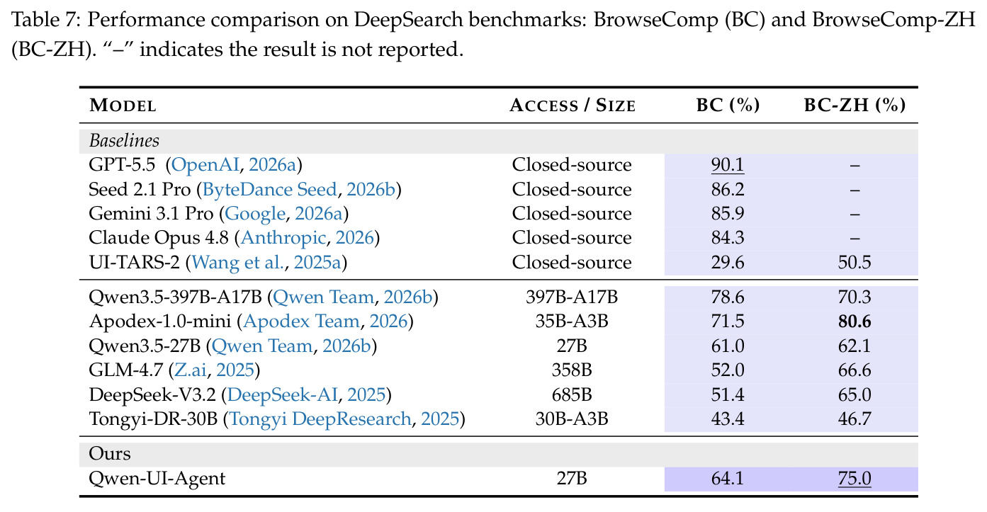 DeepSearch 基准（BrowseComp / BrowseComp-ZH）