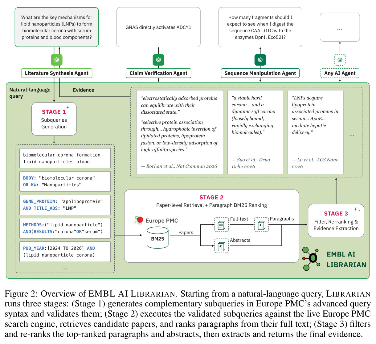 Overview of EMBL AI LIBRARIAN
