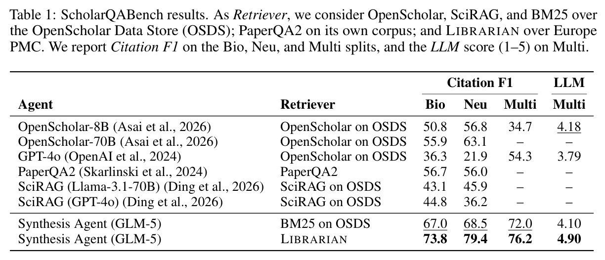 ScholarQABench results