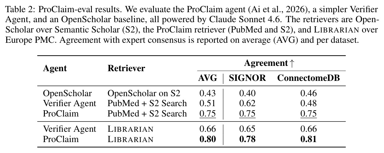 ProClaim-eval results