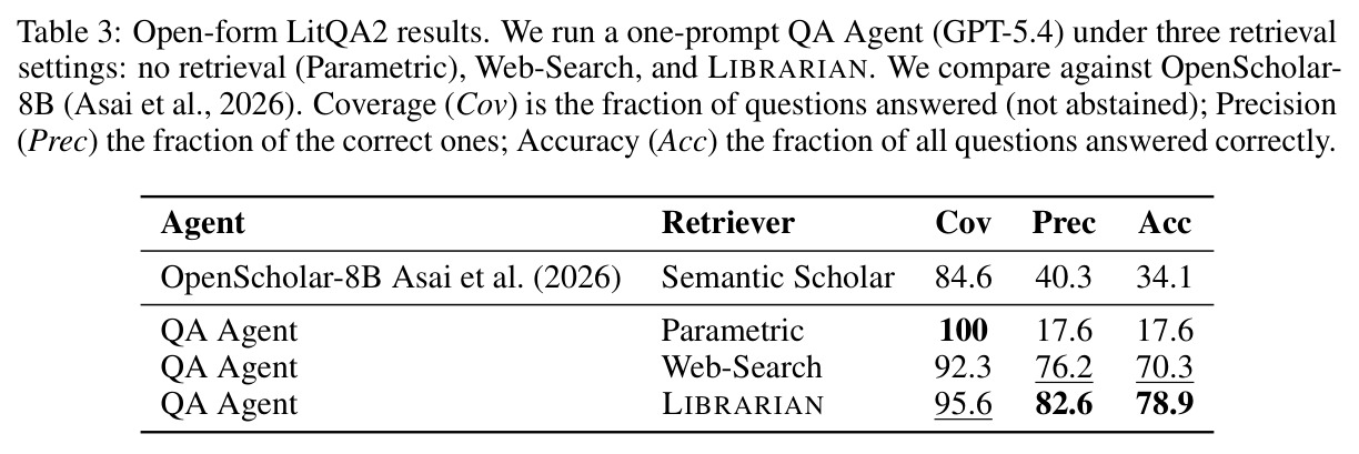 Open-form LitQA2 results