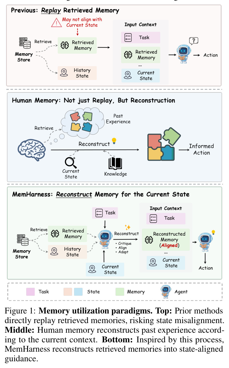 Memory utilization paradigms