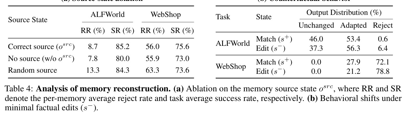 Analysis of memory reconstruction
