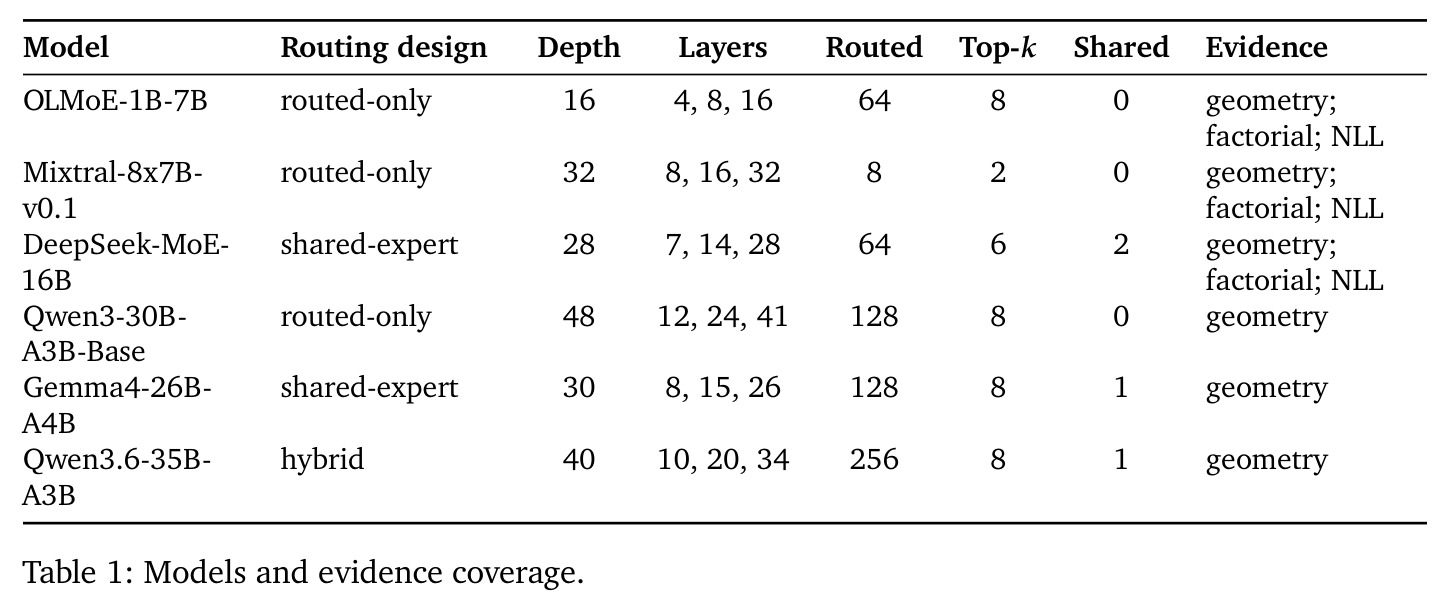 Models and evidence coverage.