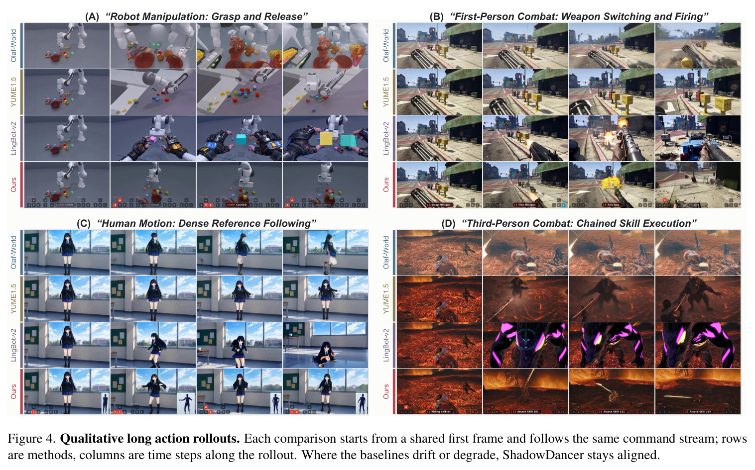 Qualitative long action rollouts.