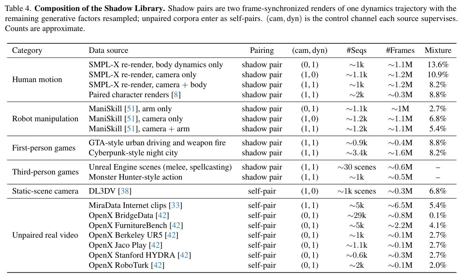 Composition of the Shadow Library.