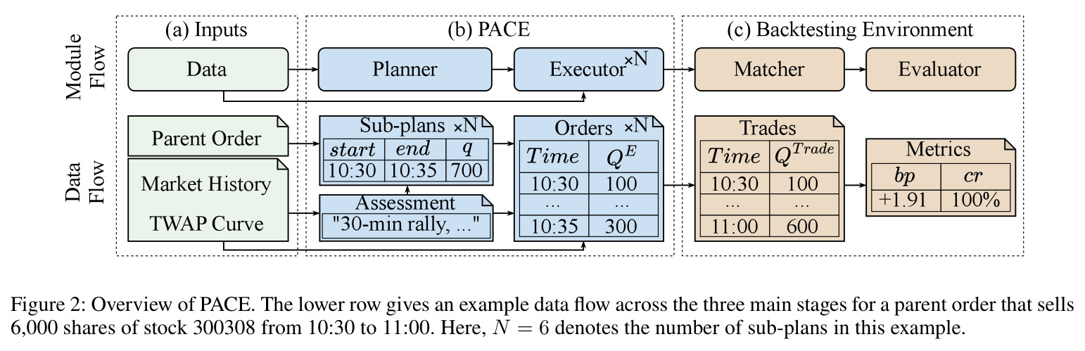 Overview of PACE.