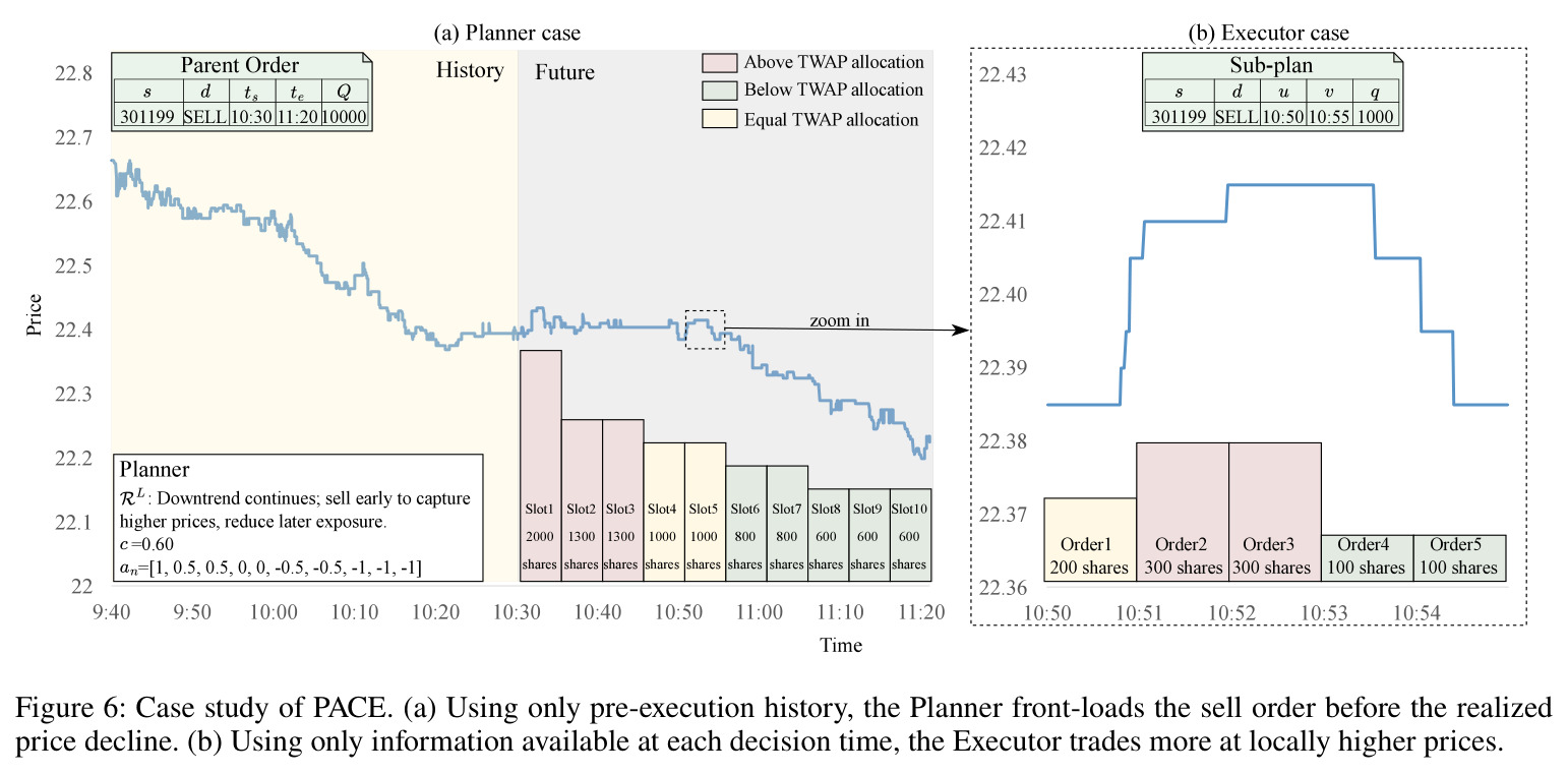 Case study of PACE.