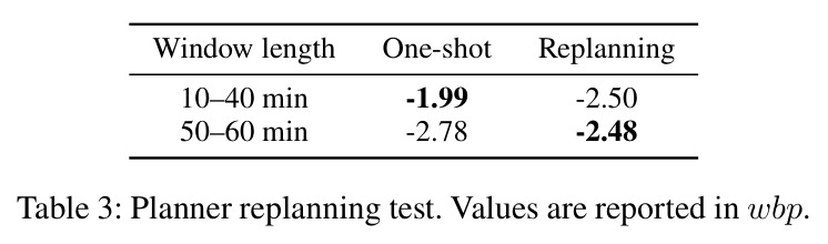 Planner replanning test.