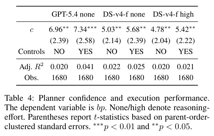 Planner confidence and execution performance.