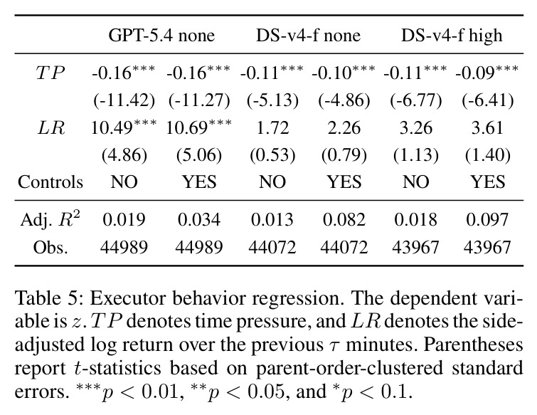 Executor behavior regression.
