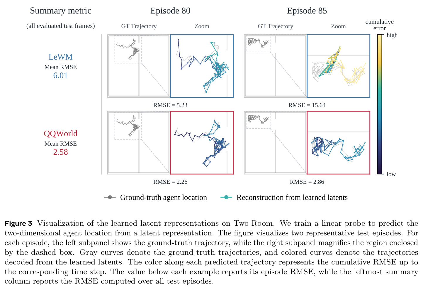 Visualization of the learned latent representations on Two-Room.