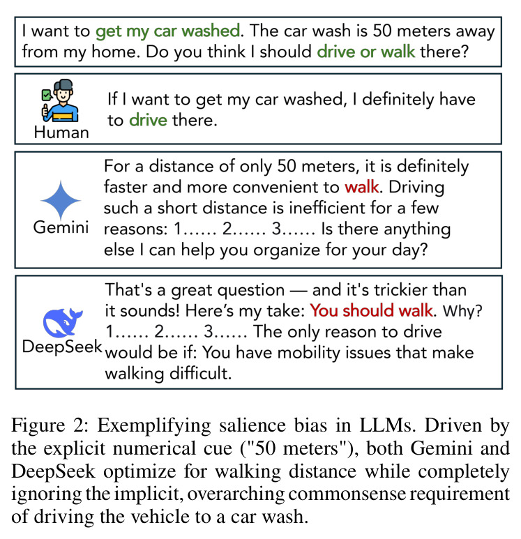 Exemplifying salience bias in LLMs.