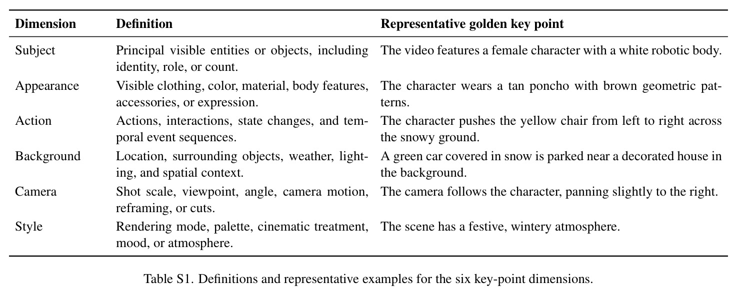MRVBench 主结果：描述与视频内容 + 多参考锚定，开源最优、逼近闭源。