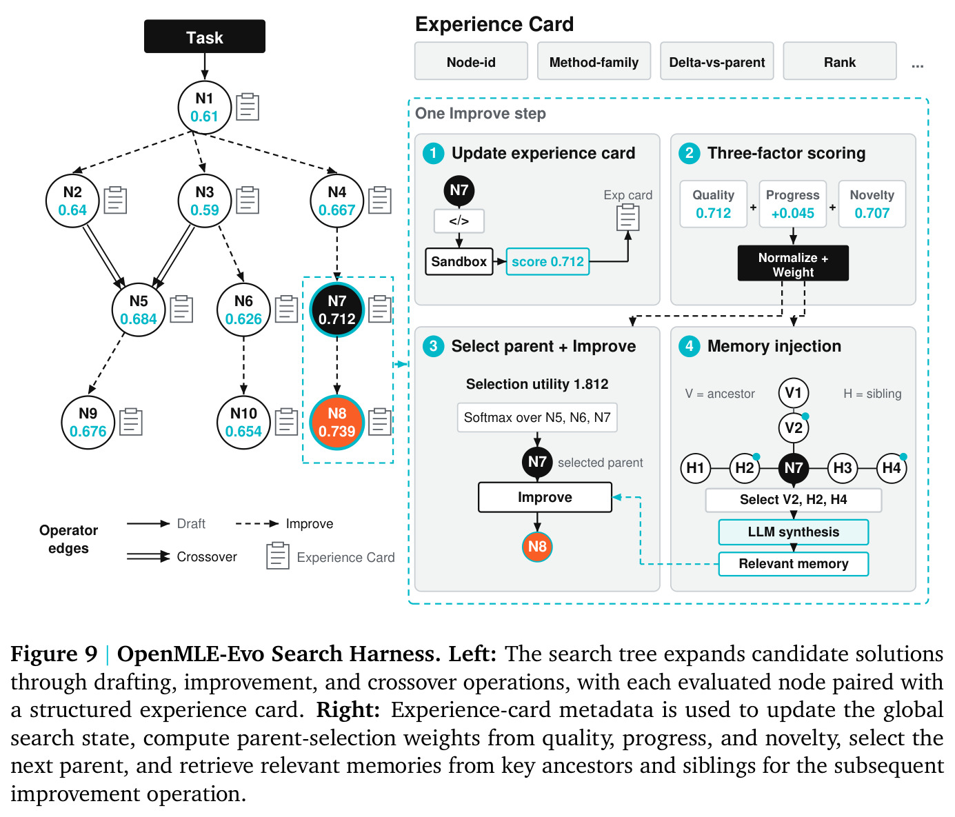 OpenMLE-Evo Search Harness