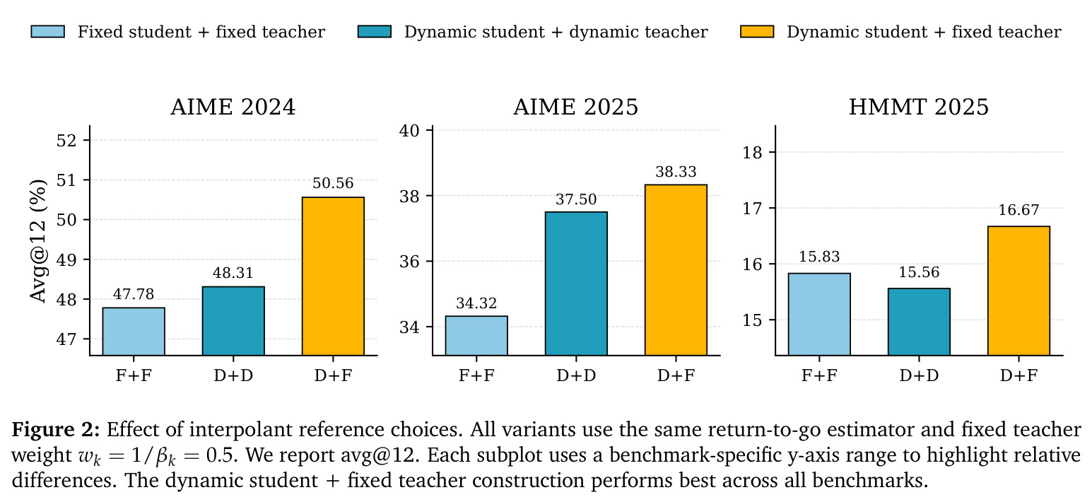 Effect of interpolant reference choices.