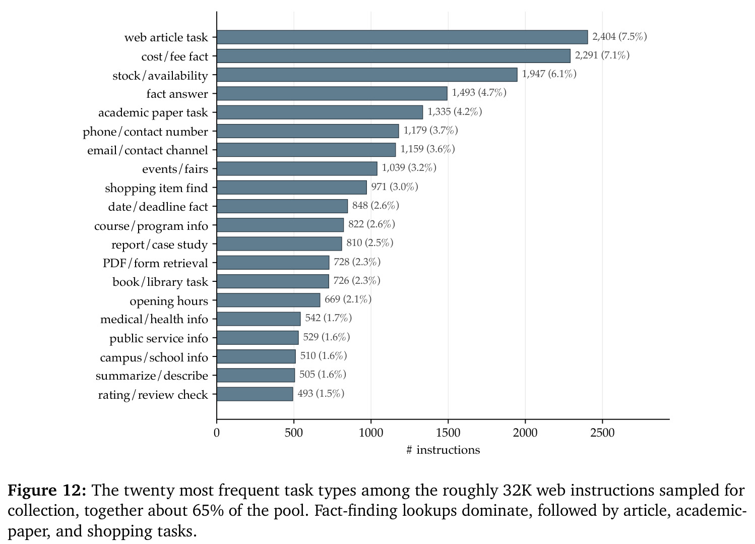 How well VLM judges score CUA trajectories (a), and the strict-lenient bias they share (b).
