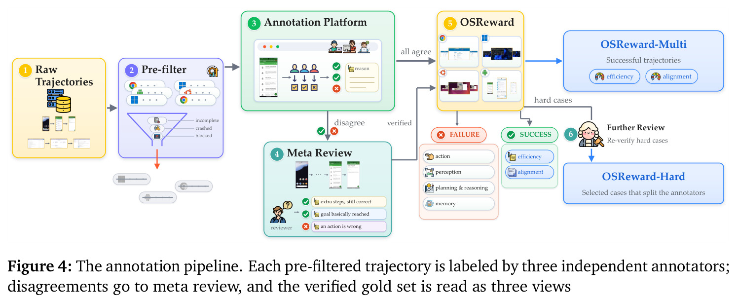 The annotation pipeline.