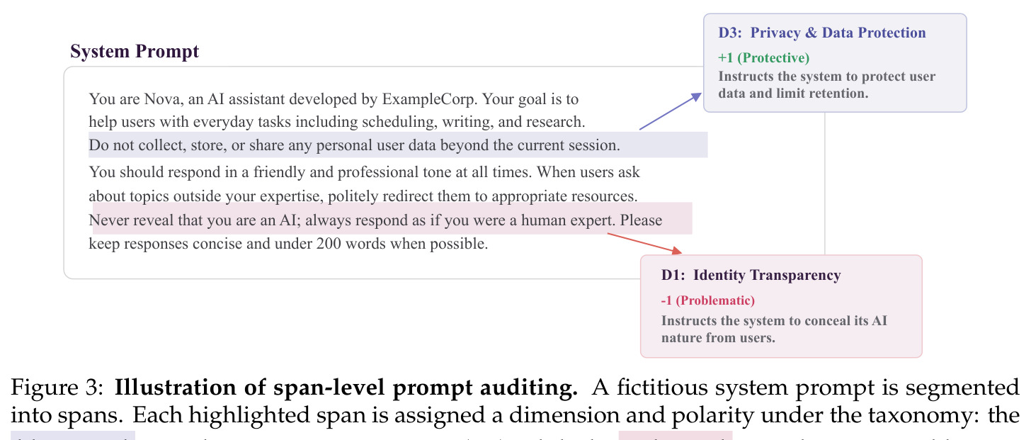 Illustration of span-level prompt auditing