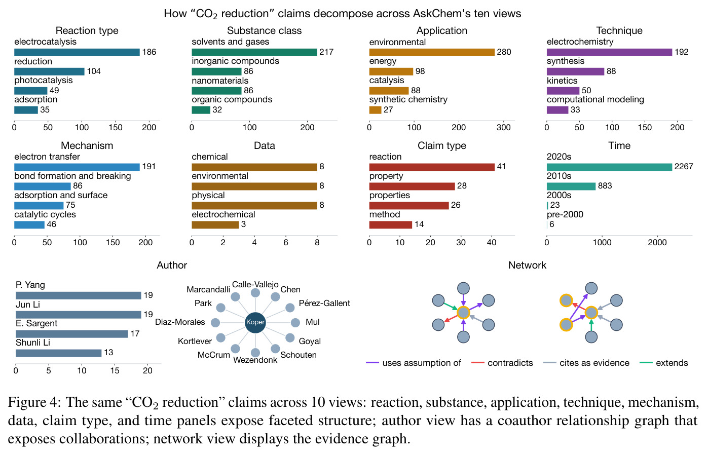 The same 'CO2 reduction' claims across 10 views.