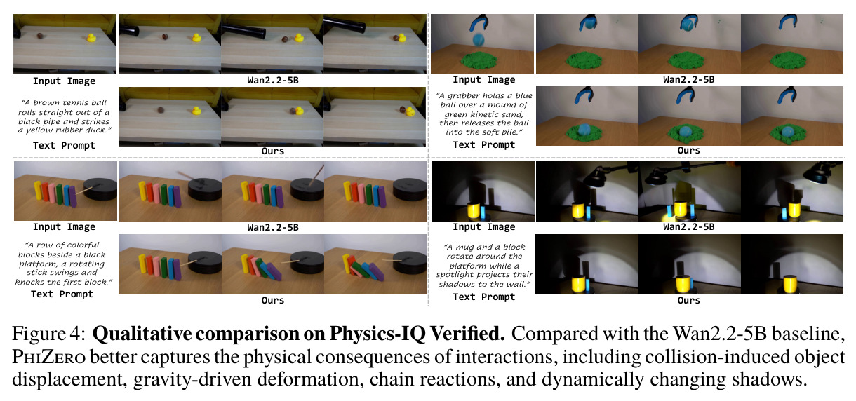 Physics-IQ Verified 上的定性对比