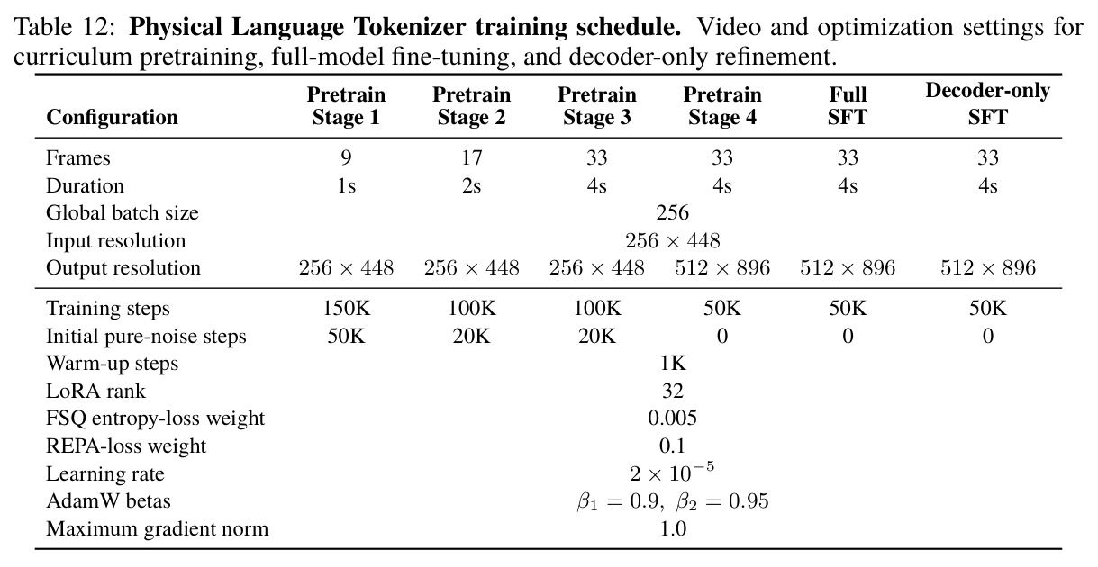 LikePhys 上的物理合理性判别