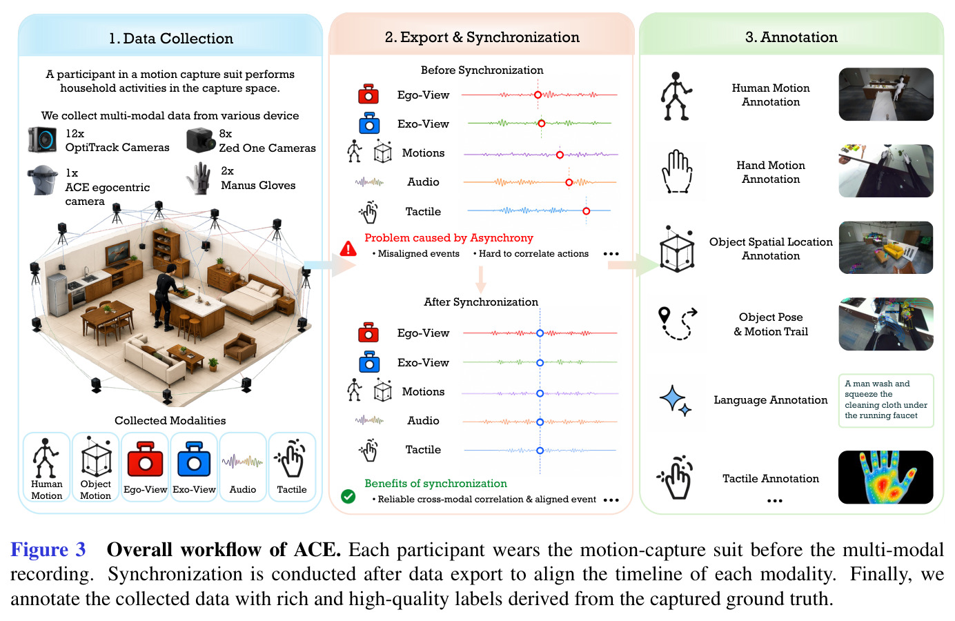 Overall workflow of ACE.