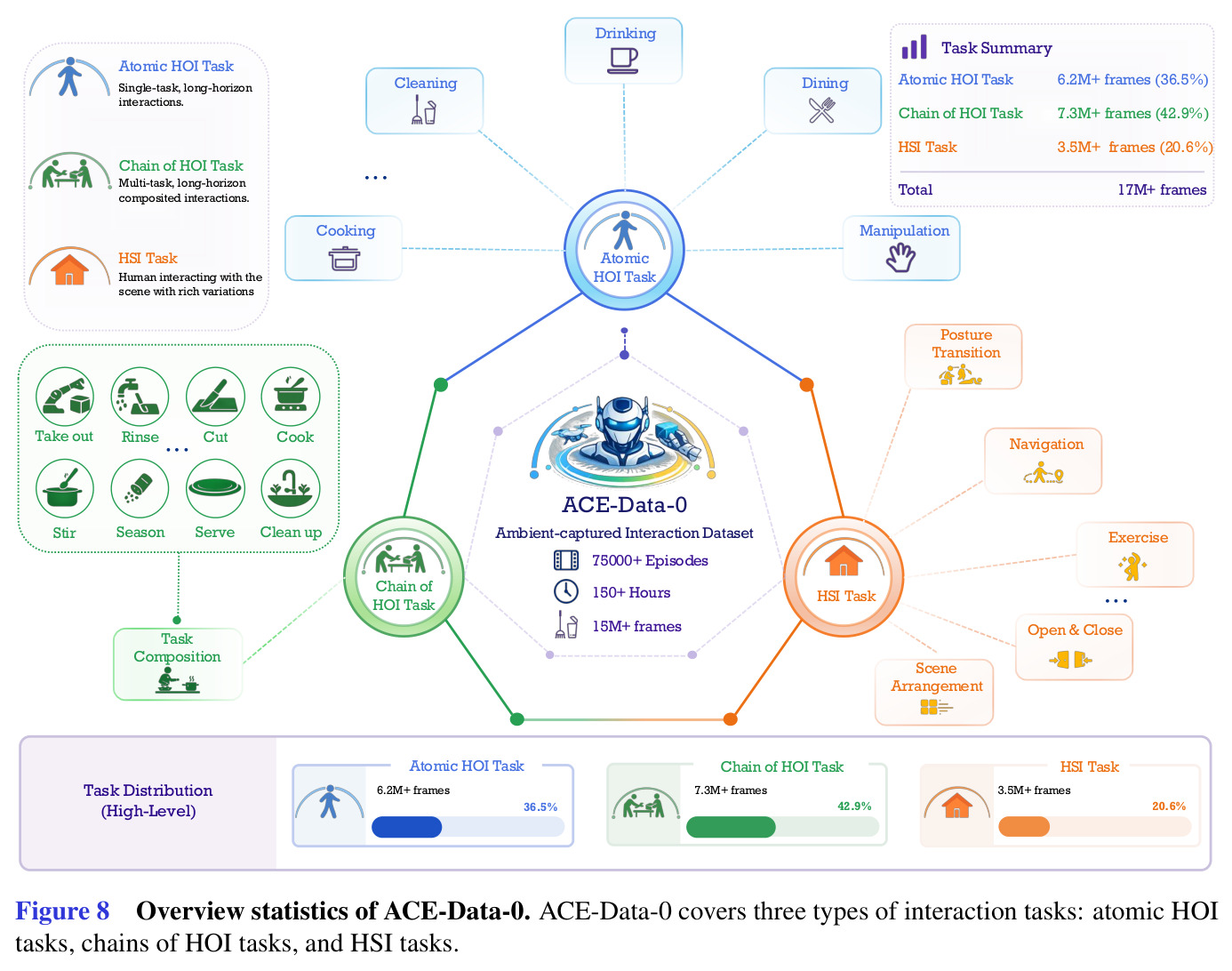 Overview statistics of ACE-Data-0.