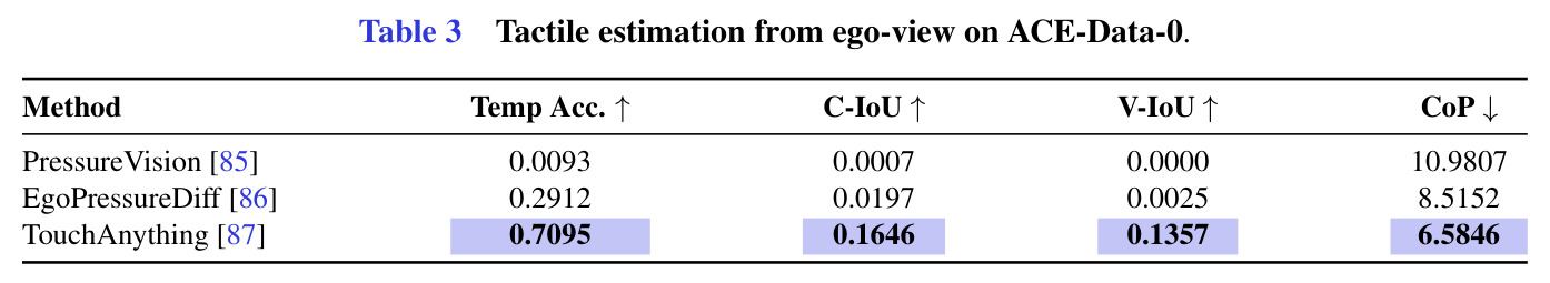 Tactile estimation from ego-view on ACE-Data-0.