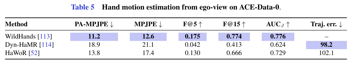 Hand motion estimation from ego-view on ACE-Data-0.