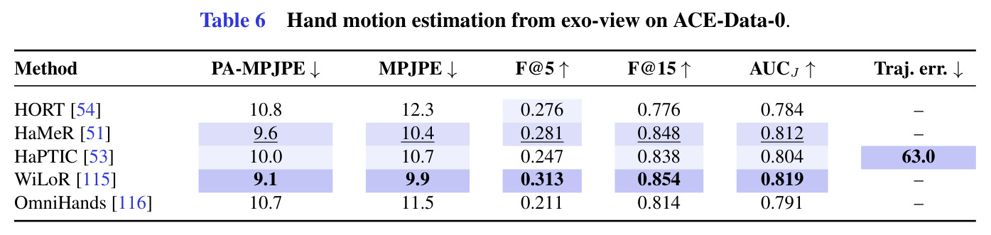 Hand motion estimation from exo-view on ACE-Data-0.