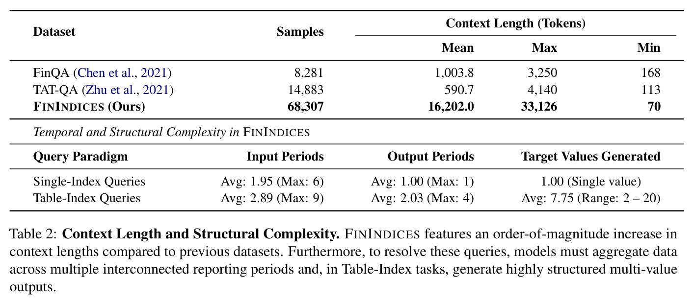 Context Length and Structural Complexity