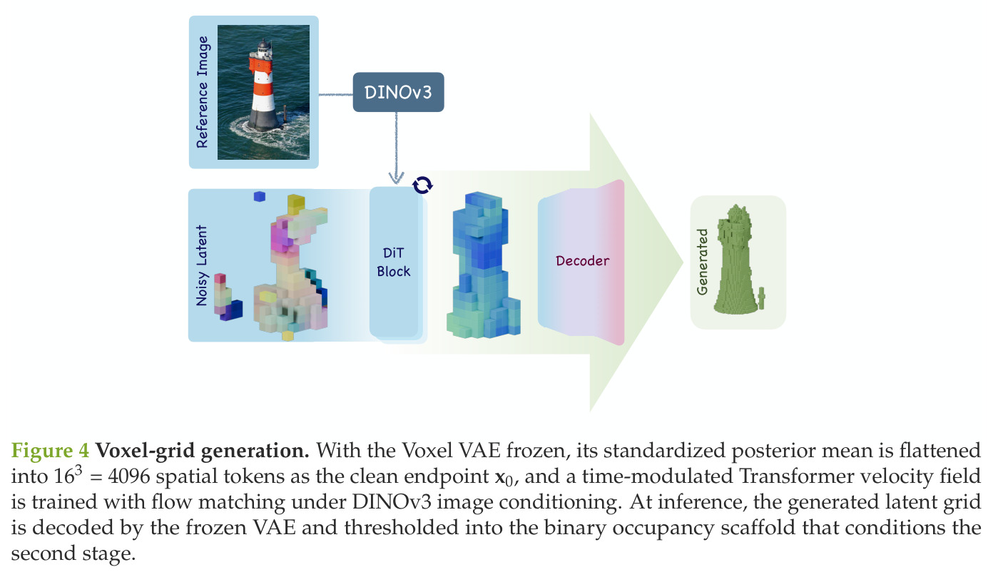 Voxel-grid generation.