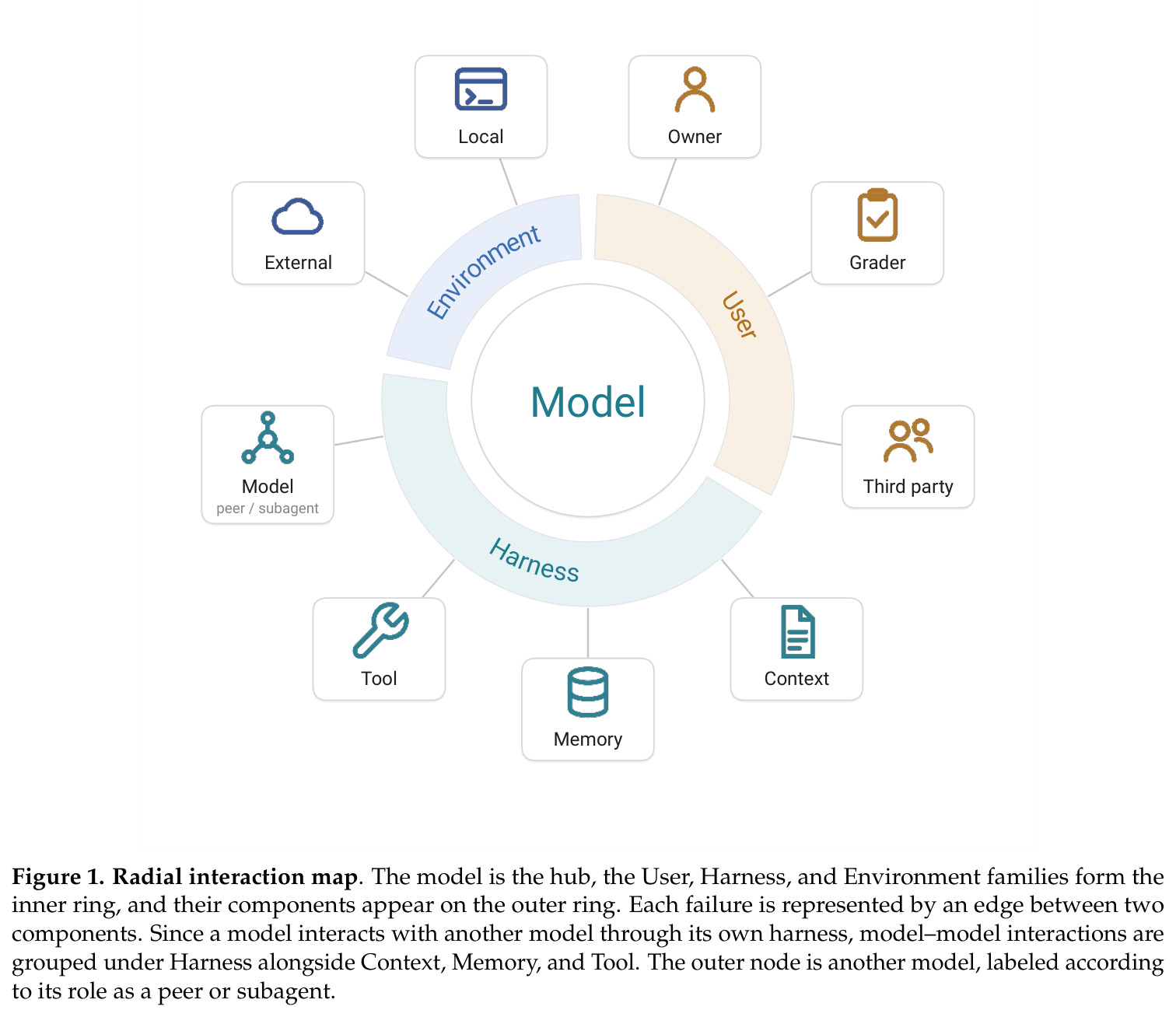Radial interaction map