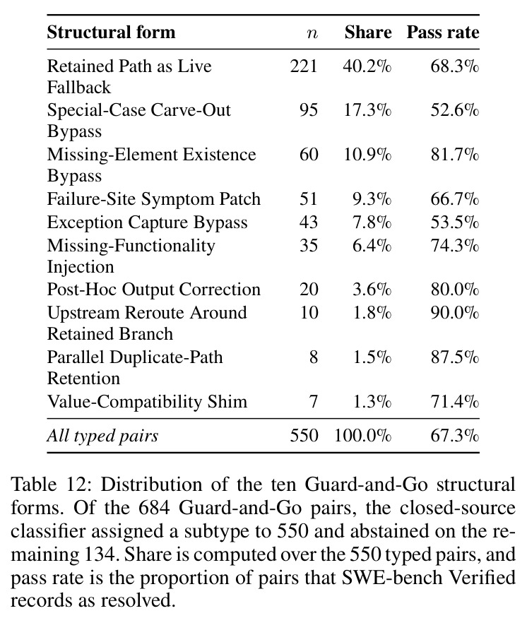 Distribution of the ten Guard-and-Go structural forms.