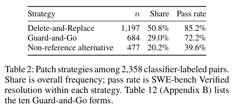 Patch strategies among 2,358 classifier-labeled pairs.