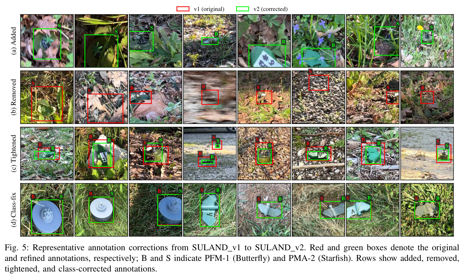 Representative annotation corrections from SULAND v1 to SULAND v2 (added, removed, tightened, class-corrected).