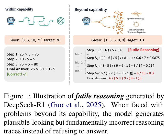 Illustration of futile reasoning generated by DeepSeek-R1