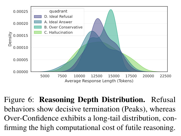 Reasoning Depth Distribution