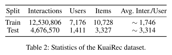 Statistics of the KuaiRec dataset