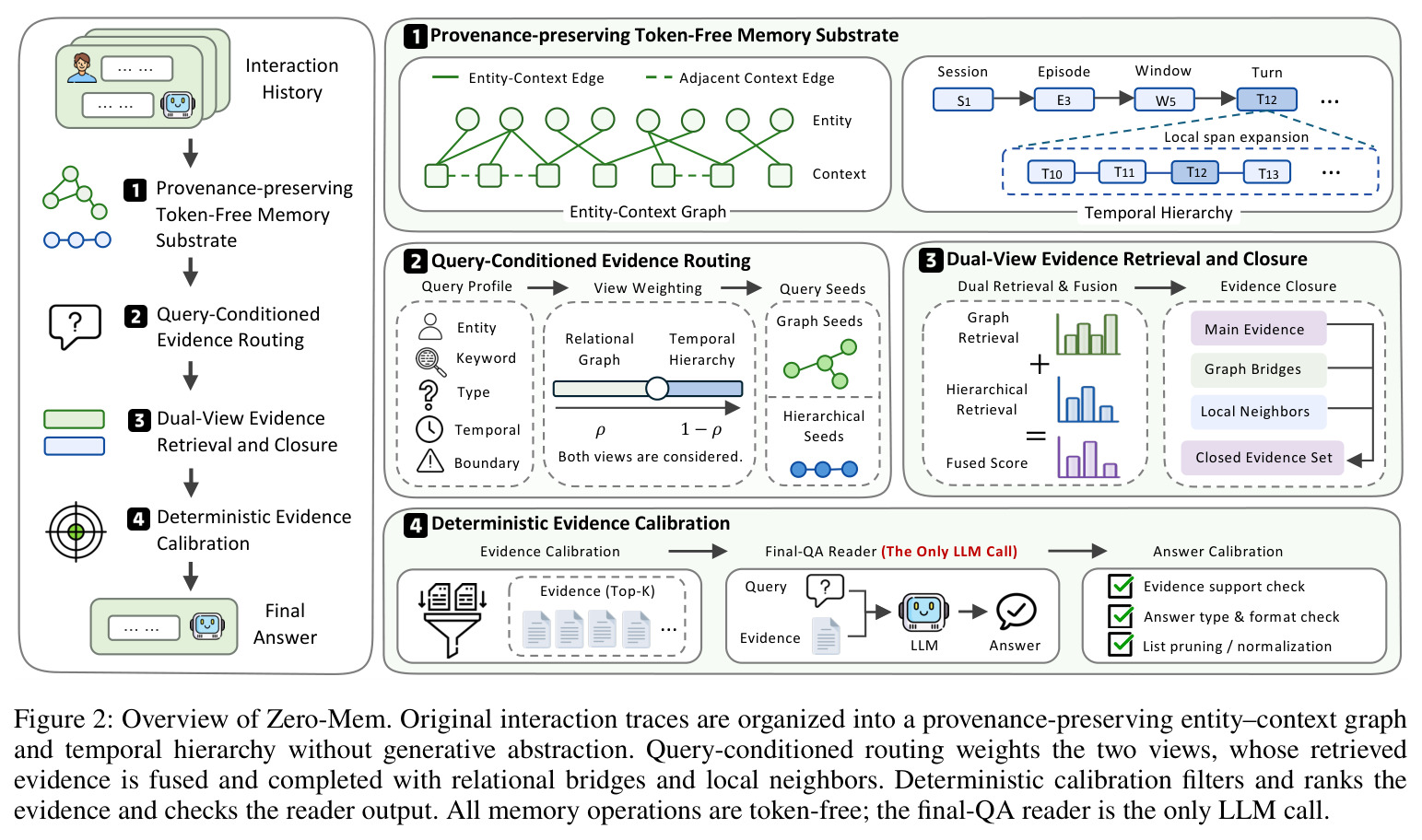 Overview of Zero-Mem