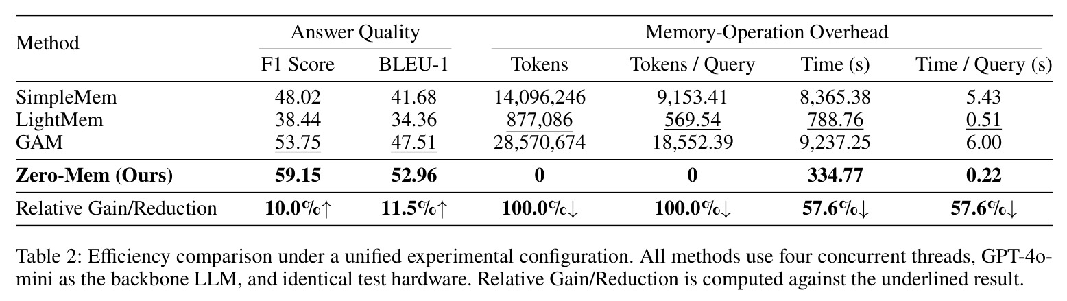 Efficiency comparison under a unified experimental configuration