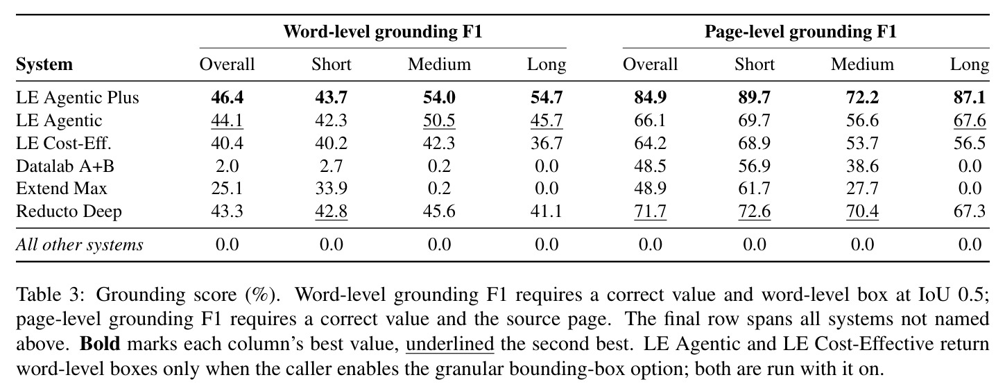 Grounding score (%)