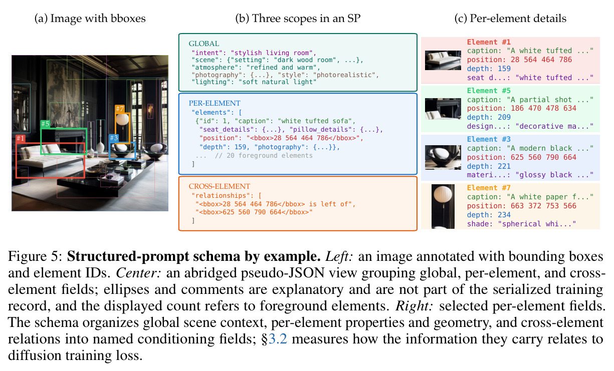Structured-prompt schema by example.