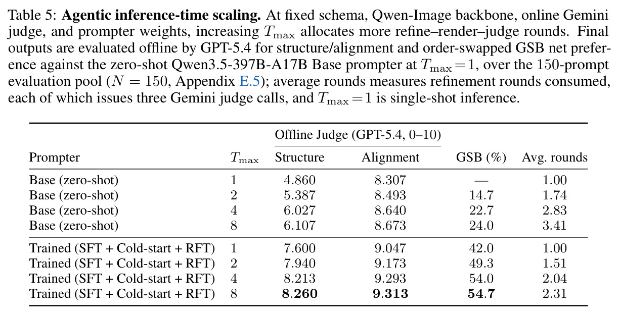 Agentic inference-time scaling.