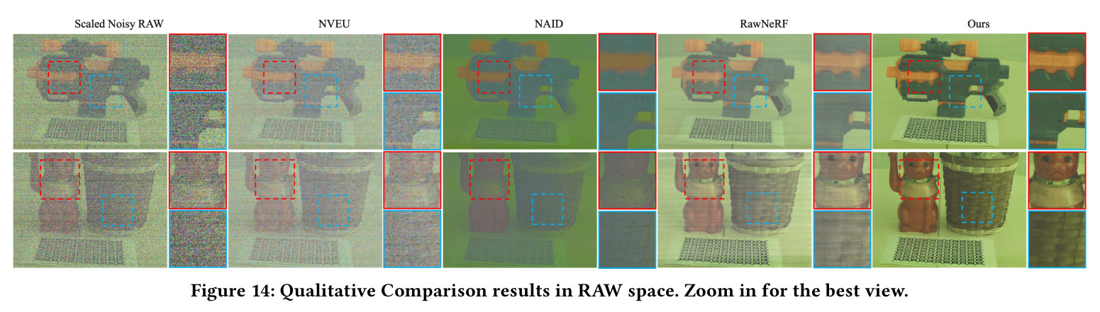 RAW 空间上的定性对比结果，建议放大查看。