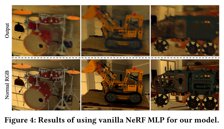 用 vanilla NeRF MLP 在本文设定下的结果。