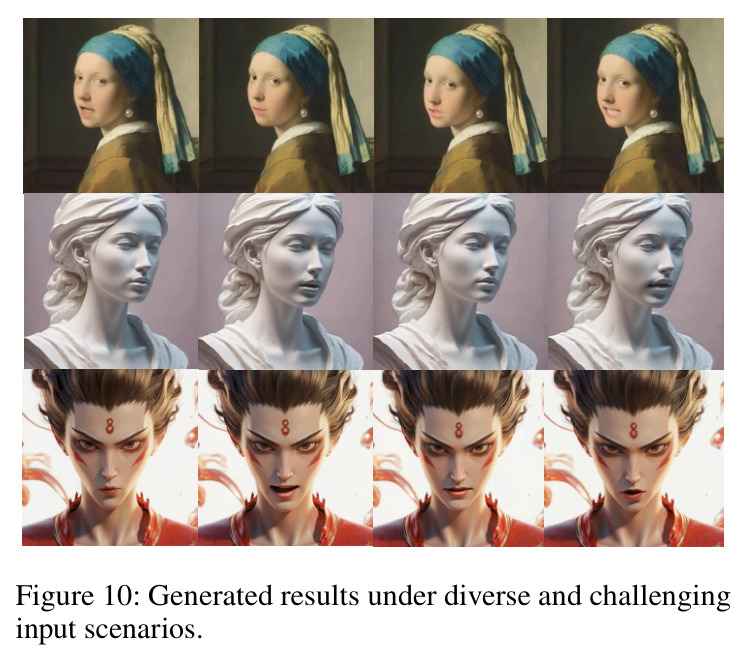 Generated results under diverse and challenging input scenarios