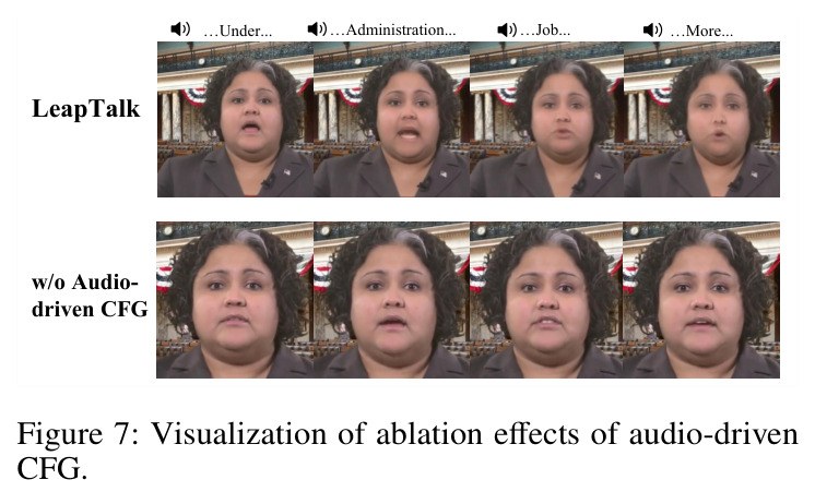 Visualization of ablation effects of audio-driven CFG
