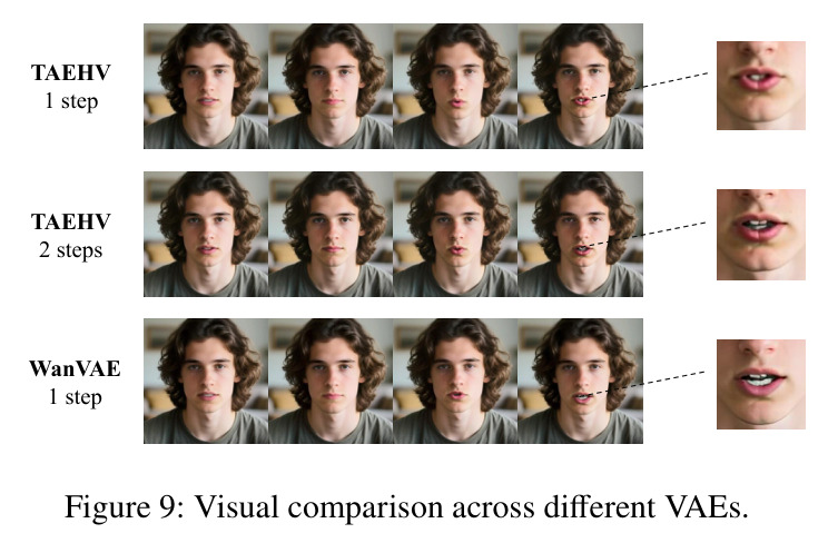 Visual comparison across different VAEs